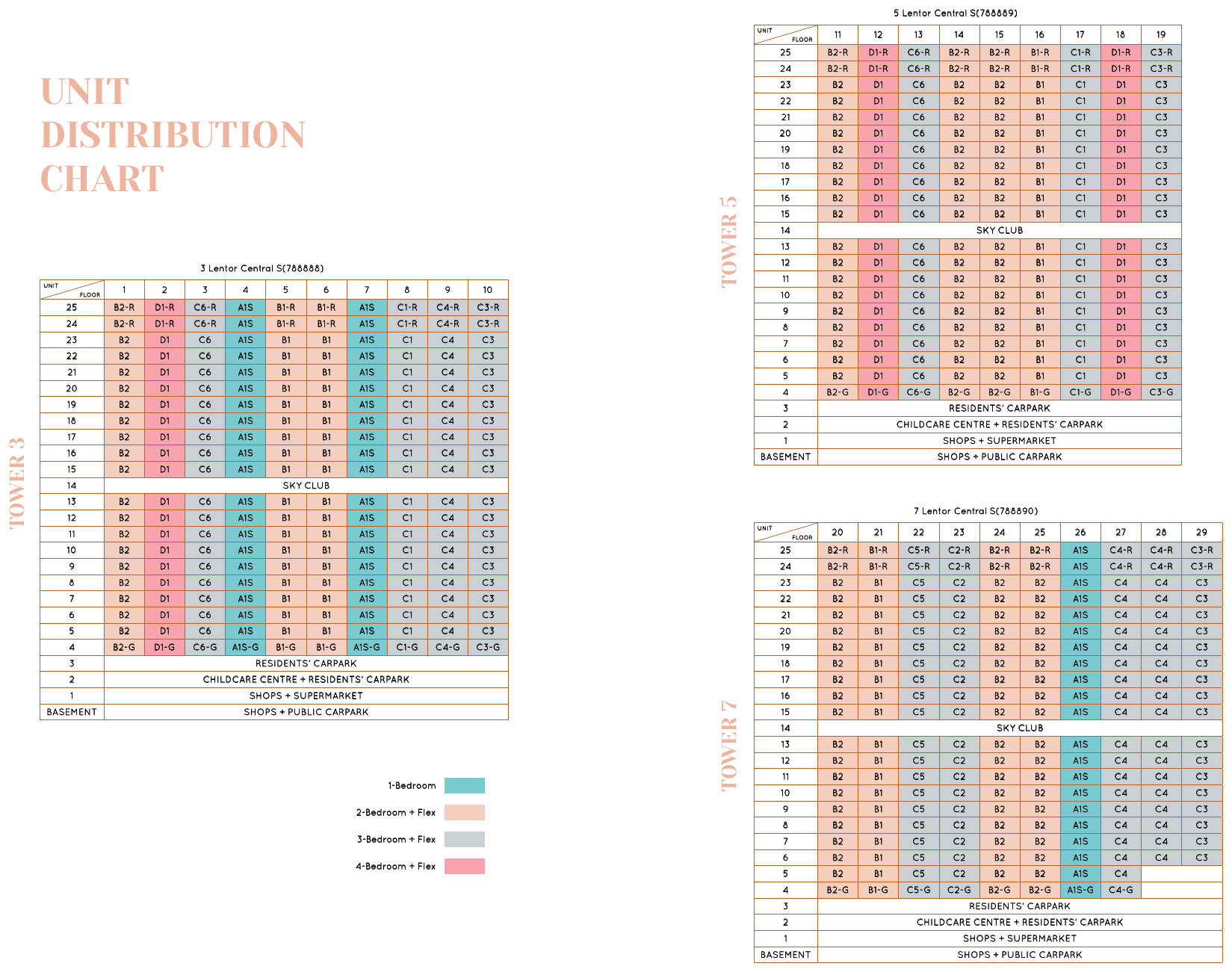 Unit distribution chart for Towers 3, 5 and 7